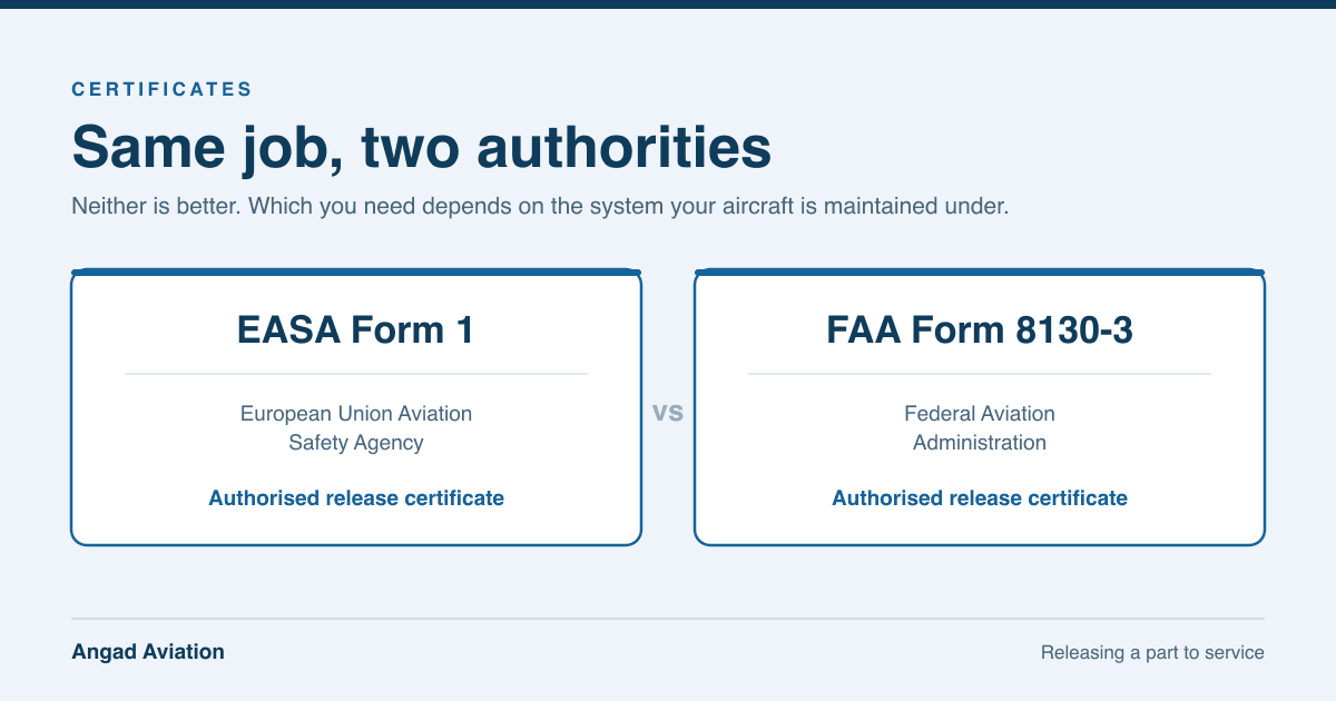 EASA Form 1 vs FAA 8130-3: What's the Difference?