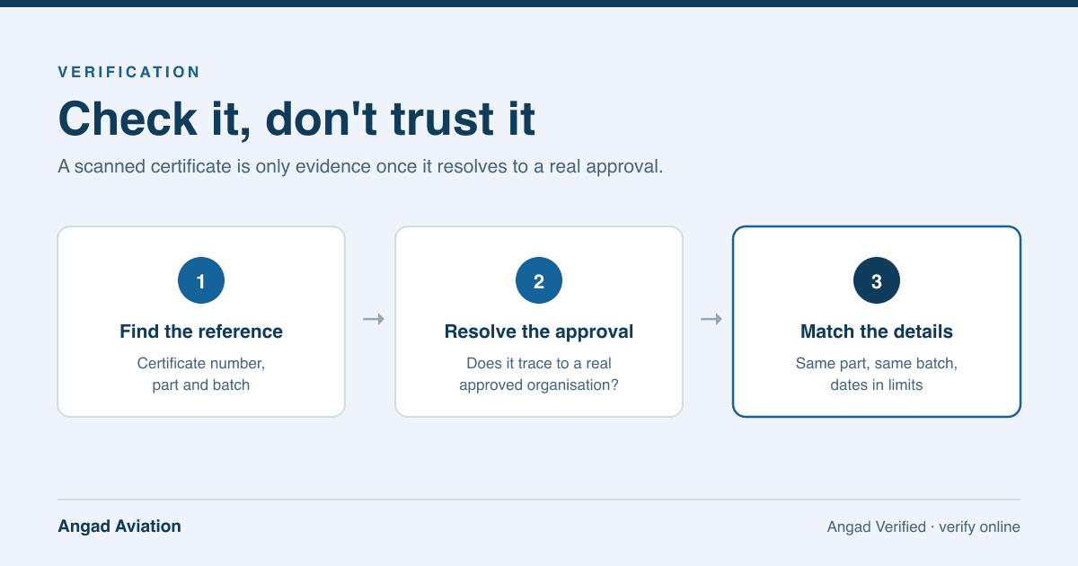 How to Verify an EASA Form 1 or FAA 8130-3 Certificate Online